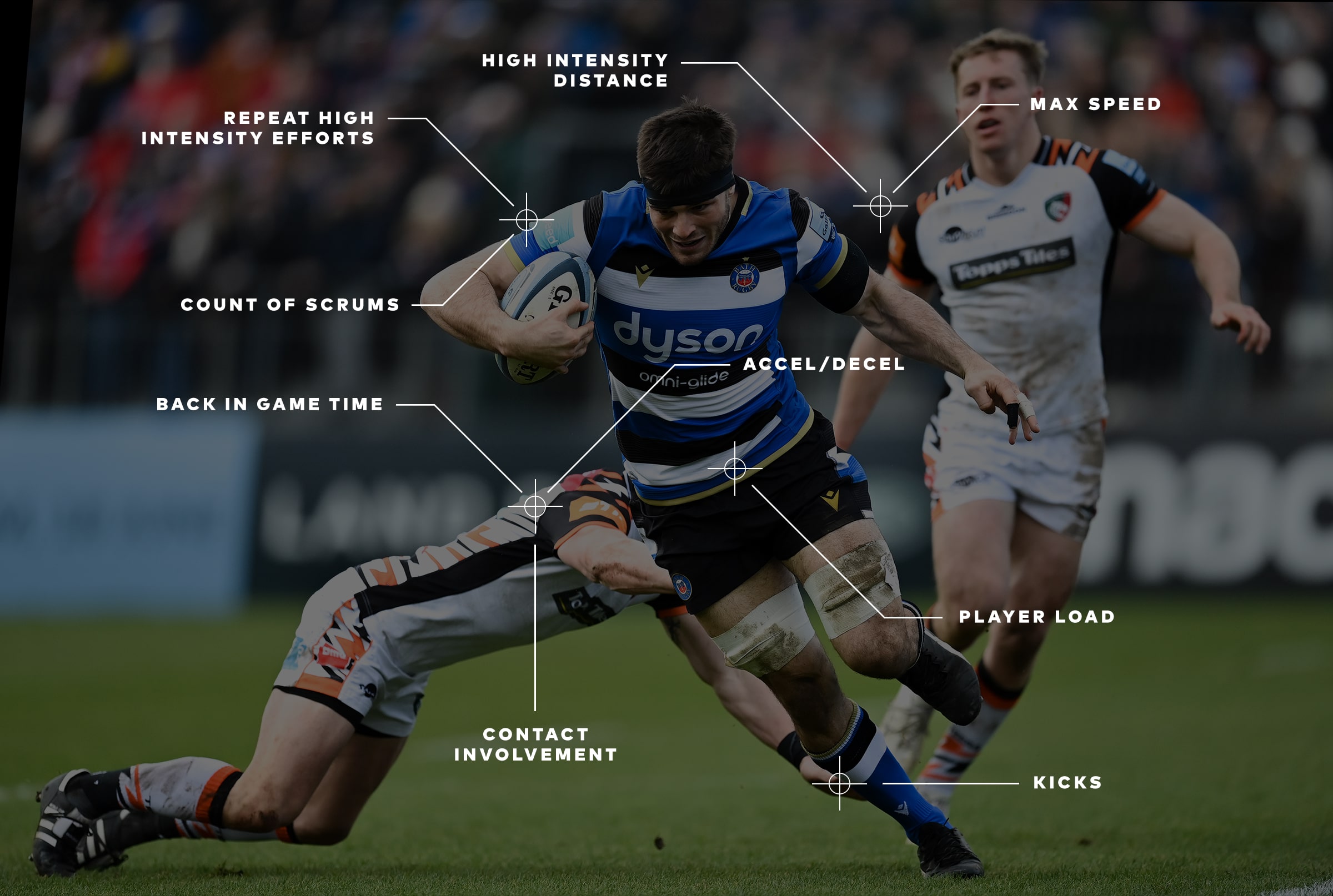 Rugby player running with the ball, with overlay text showing performance metrics such as high intensity distance, max speed, accelerations/decelerations, and player load.
