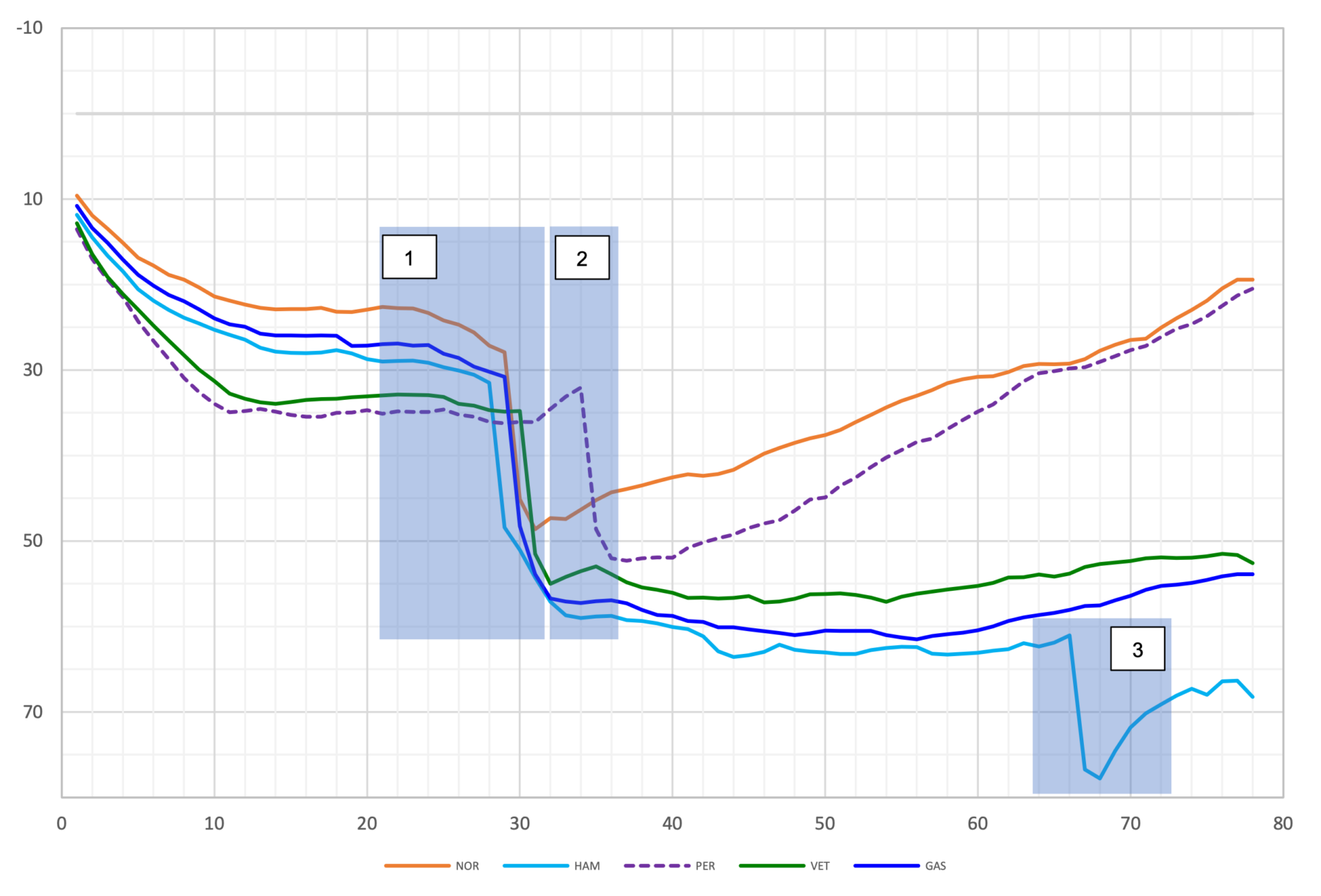 Optimizing Race Strategy In Motorsports: The Power Of The Undercut And ...